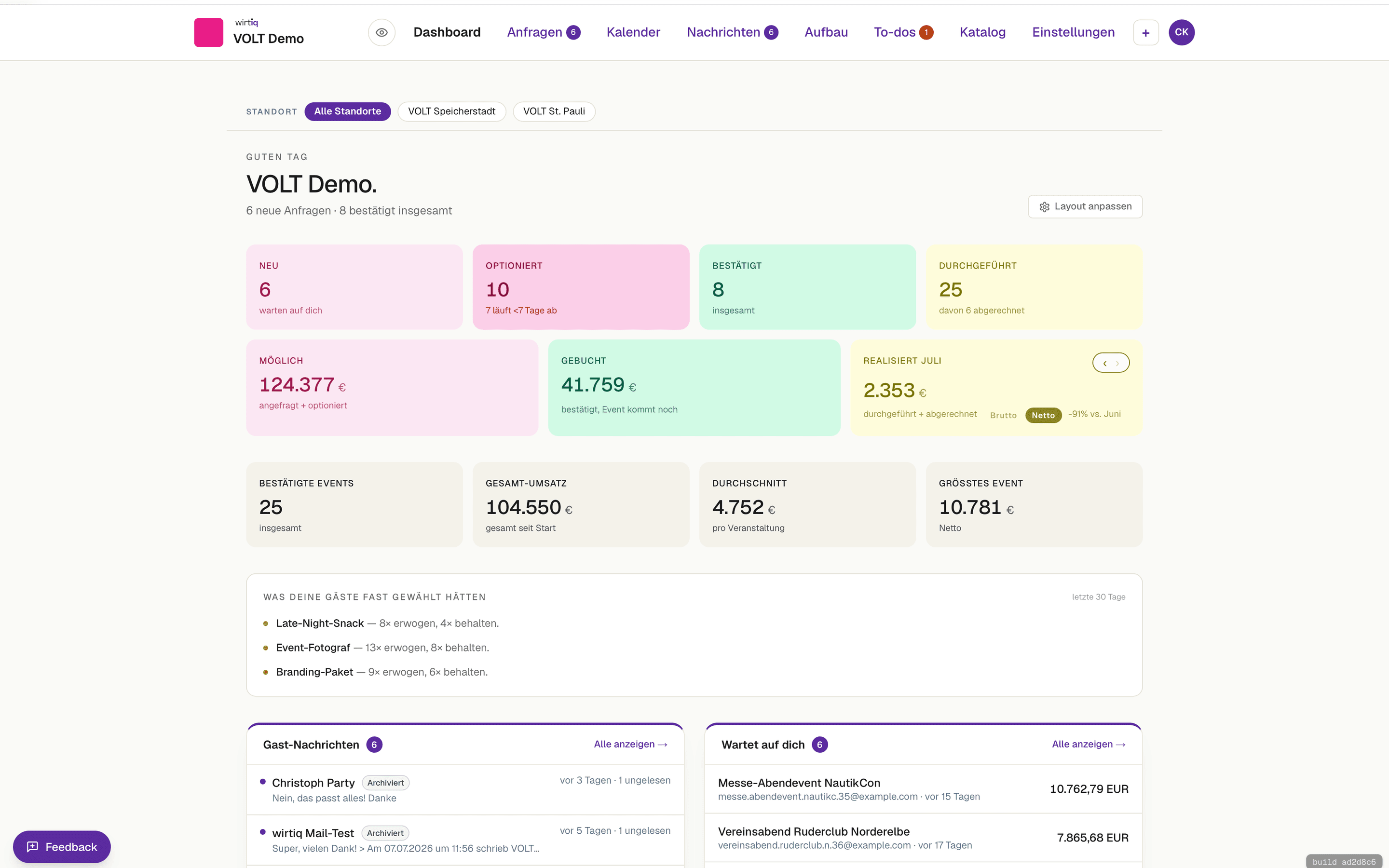 wirtiq Backoffice Dashboard